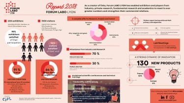 Report FORUM LABO LYON 2018