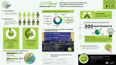 Report FORUM LABO PARIS 2021
