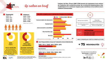 Bilan FORUM LABO LYON 2022