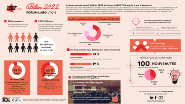 Bilan FORUM LABO LYON 2022