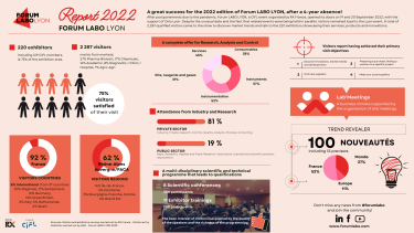 Report FORUM LABO LYON 2022