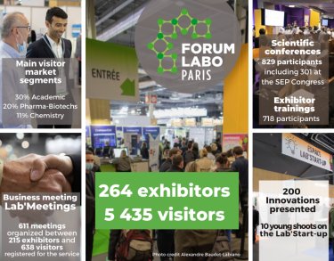 Forum Labo Paris 2021 Report