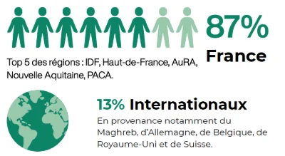 Un rendez-vous reconnu en France et à l'international